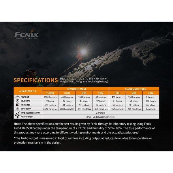 Fenix HL65R Set