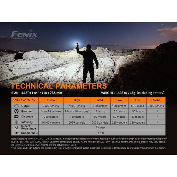 Fenix E35 V3.0 LED Taschenlampe, 3000 Lu